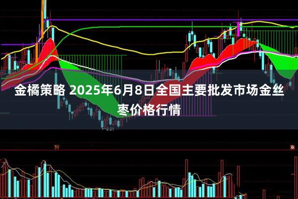 金橘策略 2025年6月8日全国主要批发市场金丝枣价格行情
