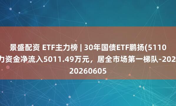景盛配资 ETF主力榜 | 30年国债ETF鹏扬(511090)主力资金净流入5011.49万元，居全市场第一梯队-20260605