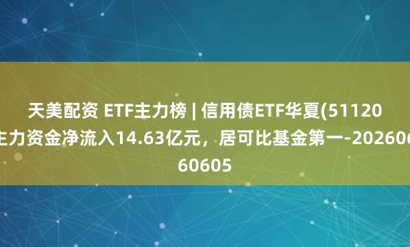 天美配资 ETF主力榜 | 信用债ETF华夏(511200)主力资金净流入14.63亿元，居可比基金第一-20260605